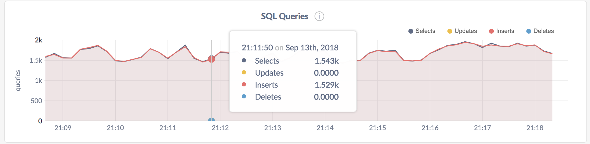 CockroachDB Admin UI SQL Queries