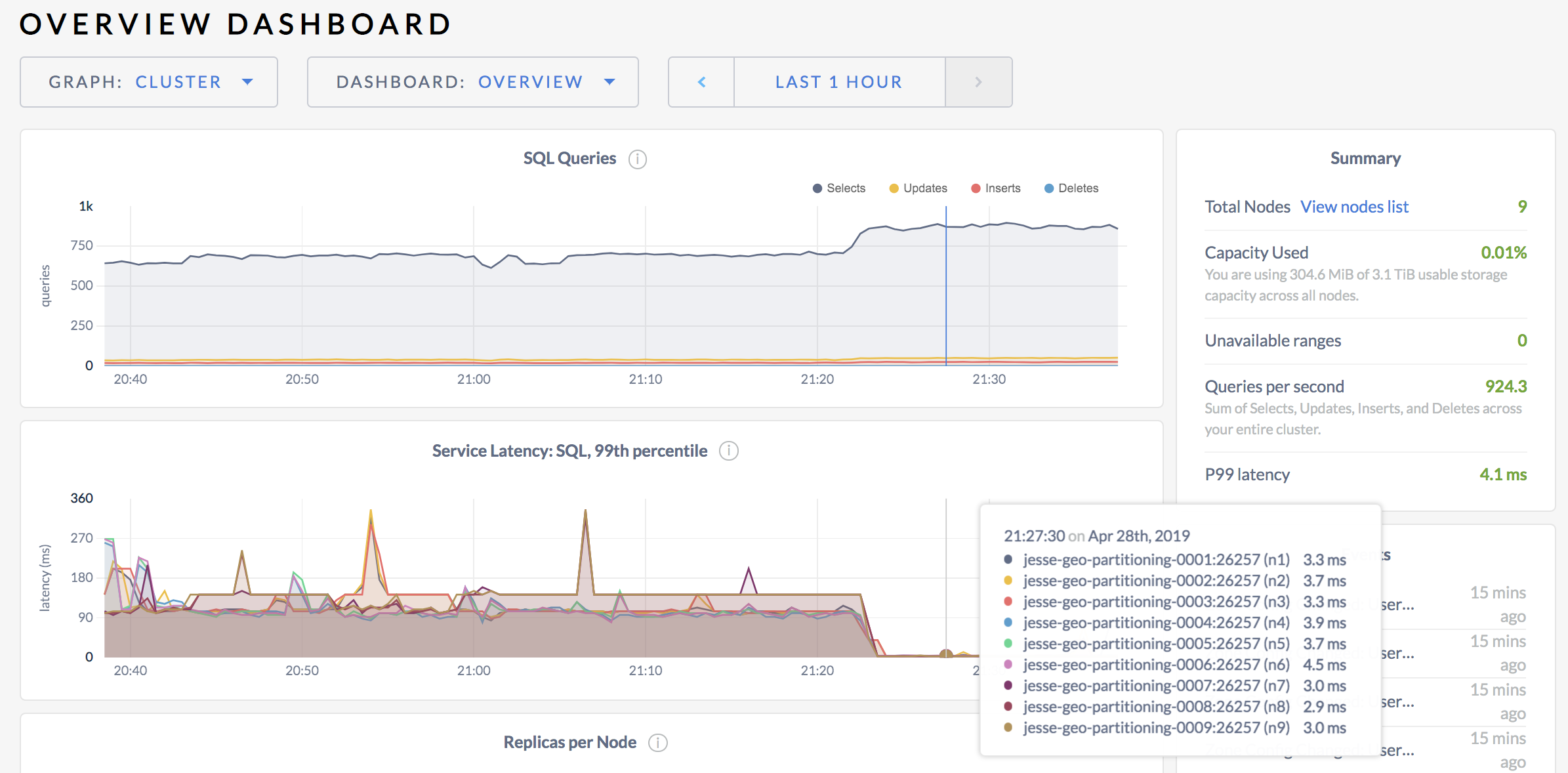 Geo-partitioning SQL latency