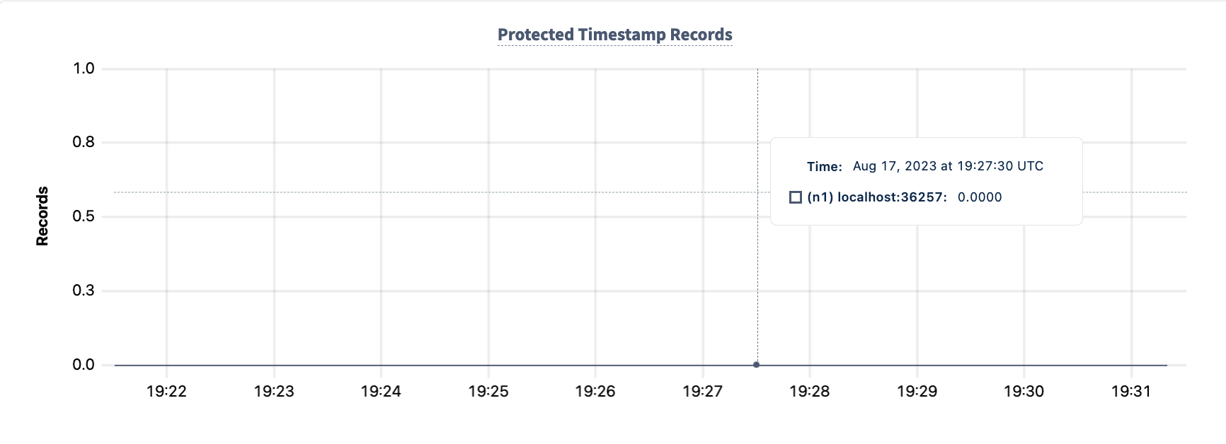 DB Console GC queue graph